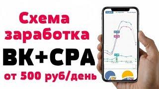Схема заработка в партнерках на поисковом трафике из Вконтакте