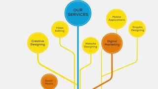 AdaanDigitalsolutions-Digital Agency in Delhi-Our services